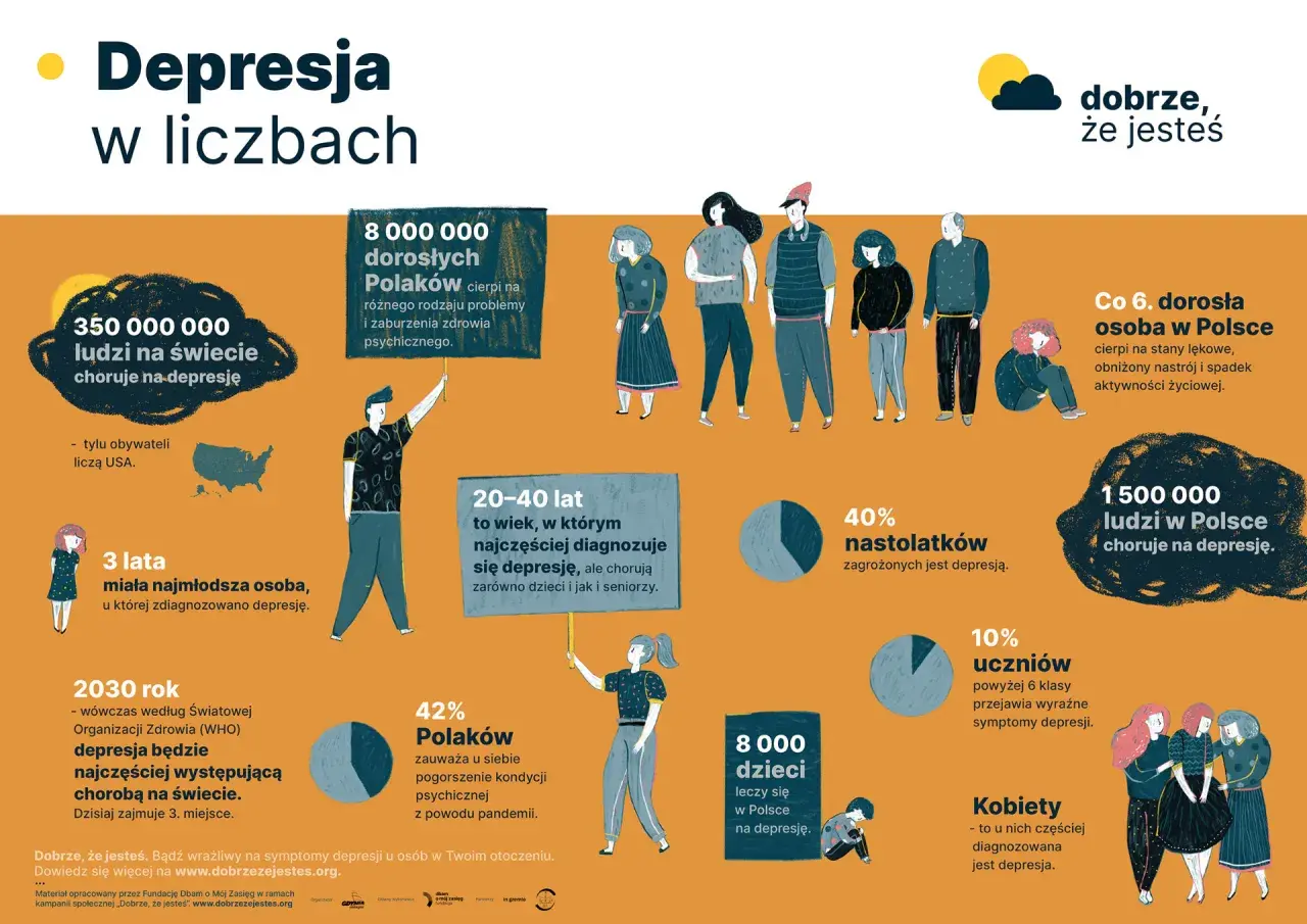 Lekka depresja: Czy to tylko gorszy dzień? Rozpoznaj objawy