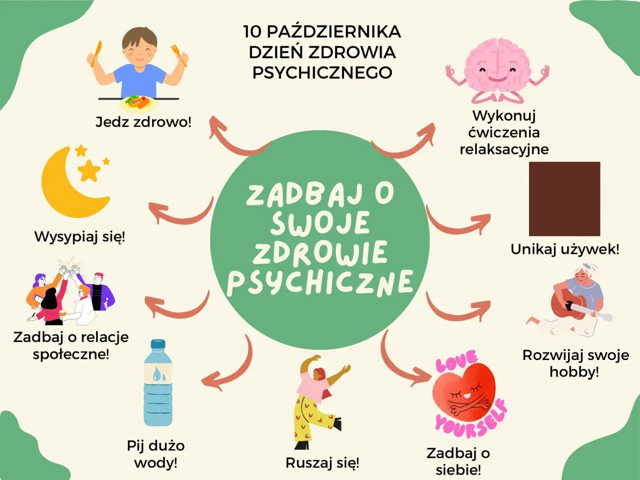 Ilustracja pokazuje różne sposoby na dbanie o siebie i zdrowie psychiczne: zdrowe jedzenie, sen, relacje, ruch, hobby, nawodnienie, relaks i unikanie używek.