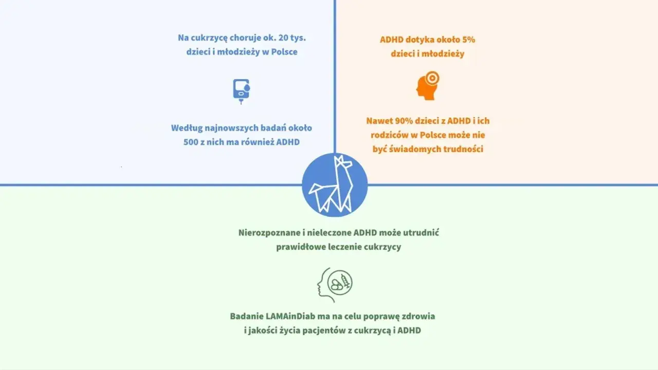 Czy adhd można wyleczyć? Badanie LAMAinDiab skupia się na poprawie zdrowia pacjentów z cukrzycą i ADHD, sugerując, że nierozpoznane ADHD utrudnia leczenie cukrzycy.
