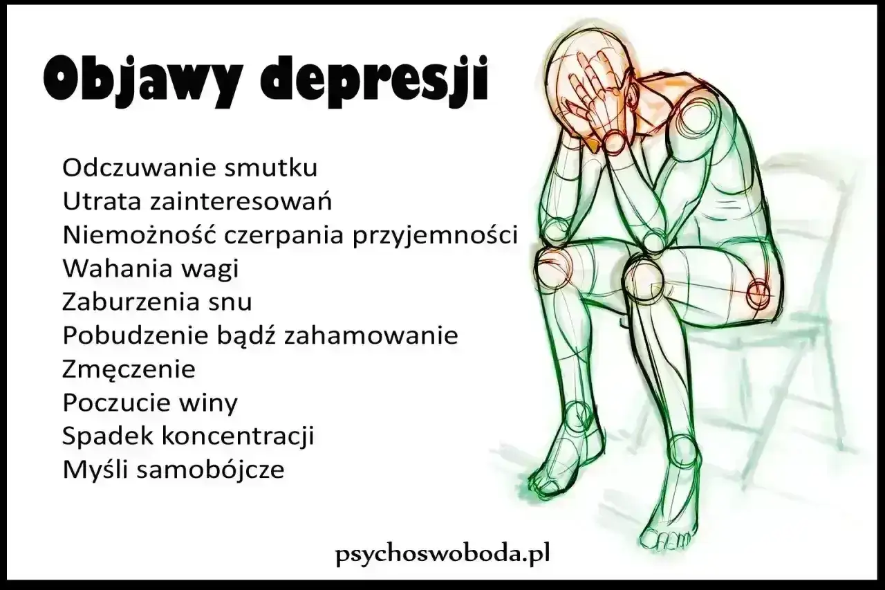 Ilustracja przedstawia objawy depresji, takie jak smutek, utrata zainteresowań i zmęczenie. To nie jest zwykła chandra.