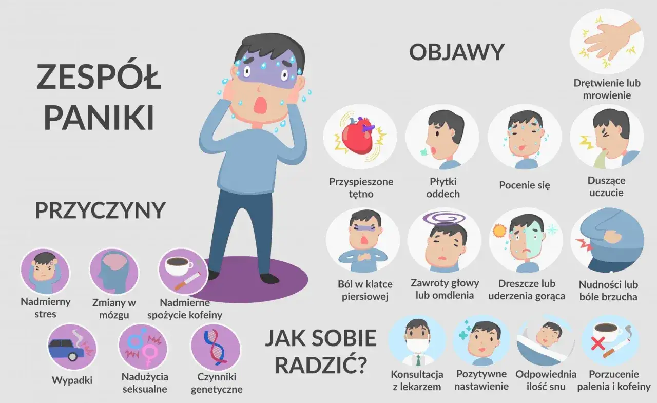 Ilustracja przedstawia objawy i przyczyny zespołu paniki, który może wywołać atak lęku lub atak paniki. Pokazuje też sposoby radzenia sobie.